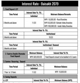 Sanima Interest Rates Notice