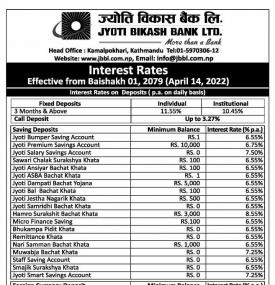 ज्योती विकास बैंकको नयाँ ब्याजदर सार्वजनिक