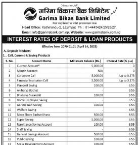 गरिमा विकास बैंकको नयाँ ब्याजदर सार्वजनिक बारे सूचना  - Interest -