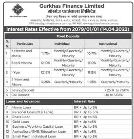 New Interest Rates Notices