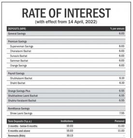 लक्ष्मी बैंकले सार्वजनिक गर्‍यो नयाँ ब्याजदर  - Interest Rates -