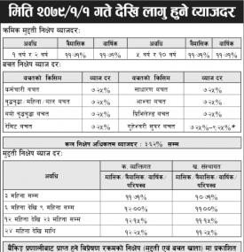 वैशाख १ गतेदेखि लागु हुने ब्याजदर बारे सूचना