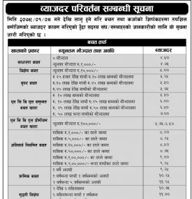 राष्ट्रिय सहकारी बैंकको नयाँ ब्याजदर सम्बन्धी सूचना