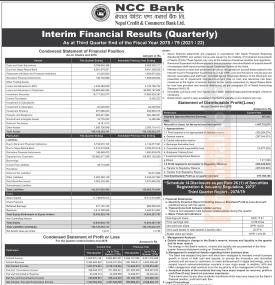 एनसीसी बैंकको खुद नाफा १ अर्ब ४८ करोड ७७ लाख रुपैयाँ - Q3 Report -