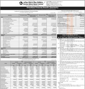 गरिमा बिकास बैंकको खुद नाफा ७८ करोड ४६ लाख रुपयाँ - Q3 Report -