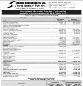 Sindhu Bikas Bank net profit of Rs 43.32 million- Q3 Report -