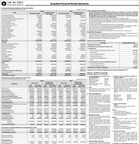 लक्ष्मी बैंकको खुद नाफा ८५ करोड ८९ लाख ६७ हजार रुपैयाँ - Q3 Report -