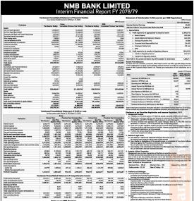 एनएमबि बैंकको चालु आर्थिक वर्षको तेस्रो त्रैमासमा खुद नाफा २ अर्ब ६६ करोड ५२ लाख रुपैयाँ 