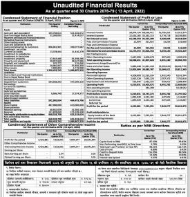 The Bank has posted a net profit of Rs 7.52 million and published its 3rd quarter of the fiscal year