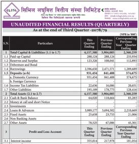 सिभिल लघुवित्तको खुद नाफा ५ करोड २८ लाख रुपैयाँ