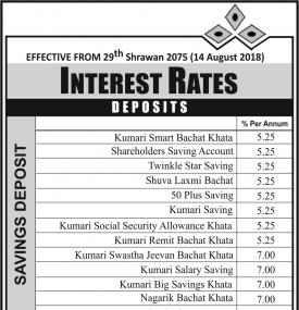 बैंकको व्याजदर परिपर्वन सम्बन्धी सूचना