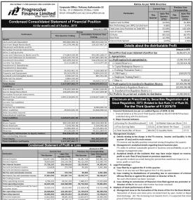 प्रोग्रेसिभ फाइनान्सको खुद नाफा १ करोड ६० लाख रुपैयाँ
