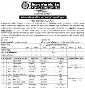नेपाल बैंकको लिखित परीक्षाको नतिजा तथा अन्तर्वार्ता सम्बन्धी सूचना