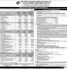 एन आई सी एशिया लघुवित्तको तेस्रो त्रैमासिकमा खुद नाफा ४७ करोड ८४ लाख रुपैयाँ