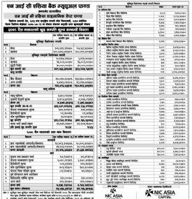 NIC Asia Capital has published 'NIC ASIA Dynamic Debt fund' NAV up to Chaitra 2078