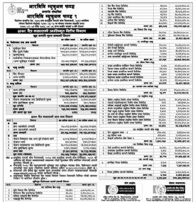 RBB Merchant has published ' RBB Mutual Fund ' Net Assets Value up to Chaitra 2078