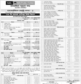 NIBL Ace Capital has published 'NIBL Samriddhi Fund-2' NAV up to Chaitra 2078