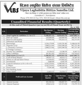 Vijaya Laghubitta has posted a net profit of Rs 95.13 million during 3rd quarter of the FY 2078-79