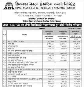 Unaudited Financial Results  (Quarterly)