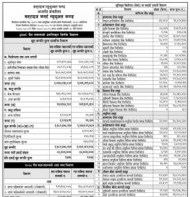 Sunrise Capital has published 'Sunrise First Mutual Fund' during 3rd quarter of the FY 2078-79