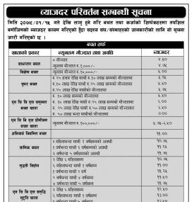ब्याजदर परिवर्तन सम्बन्धी सूचना