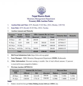  राष्ट्र बैंकले १९ अर्ब १० कराेडको ट्रेजरी बिक्री गर्ने बारे सूचना