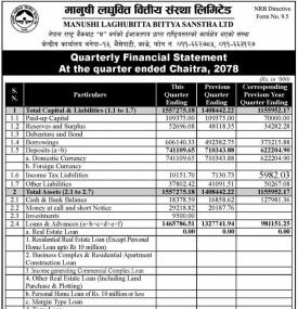 मानुषी लघुवित्तको खुद नाफा १ करोड ८६ लाख ५० हजार रुपैयाँ 