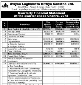 अभियान लघुवित्तको खुद नाफा रू. १ करोड ११ लाख - Quarterly Financial Statement -