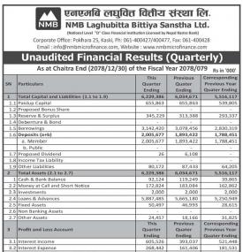 एनएमबि लघुवित्तको खुद नाफा १० करोड ५३ लाख ९२ हजार रुपैयाँ