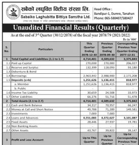 सबैको लघुवित्तको खुद नाफा ७ करोड १५ लाख रुपैयाँ  - Quarterly Report -