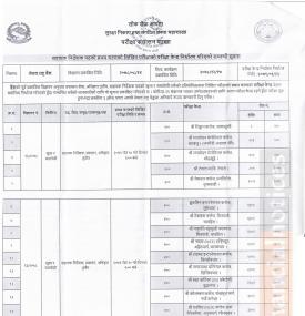  सहायक निर्देशक (अधिकृत तृतीय) पदको प्रथम चरणको लिखित परीक्षाको परीक्षा भवन सम्वन्धी सूचना