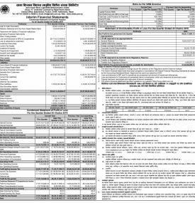  साना किसान विकास लघुवित्तको खुद नाफा ५० करोड २५ लाख रुपैयाँ  - Q3 Report -