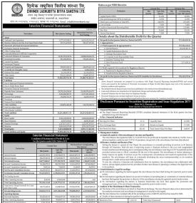 छिमेक लघुवित्तको खुद नाफा ७१ करोड ७१ लाख २ हजार रुपैयाँ  - Q3 Report -