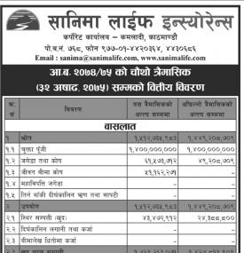 Unaudited Financial Results