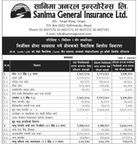 Sanima General Insurance has posted a net profit of Rs 105.01 million during Q3