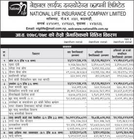 National Life Insurance has posted a net profit of Rs 255.60 million during 3rd quarter