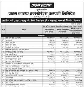 Prime Life Insurance has posted a net profit of Rs 189.54 million during 3rd quarter
