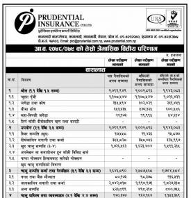  Prudential Insurance has posted a net profit of Rs 113.62 million during 3rd quarter 