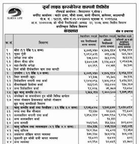 Unaudited Financial Results