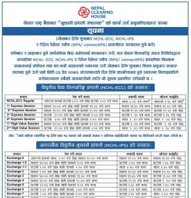 NCHL-ECC र NCHL-IPS प्रणालीको कारोबार समय सीमामा फेरबदल,  अब चेक दिउँसो ४ बजे सम्म र भुक्तानी आदेश ५