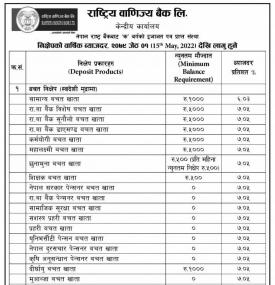 राष्ट्रिय वाणिज्य बैंकको कर्जा तथा निक्षेप तर्फको नयाँ ब्याजदर सार्वजनिक