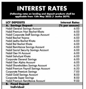 Nabil Interest Rates 