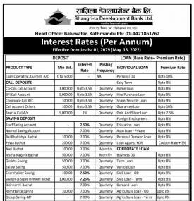 सांग्रिला डेभलपमेन्टको नयाँ ब्याजदर सार्वजनिक - Interest -