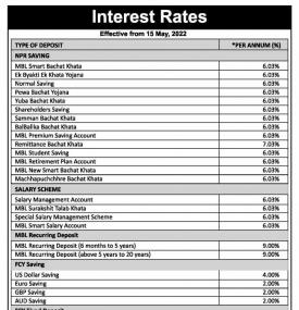 माछापुच्छ्रे बैंकको ब्याजदर परिवर्तनको सूचना - Interest Rates -