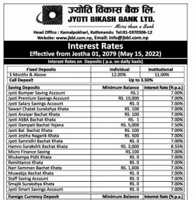 New Interest Rates