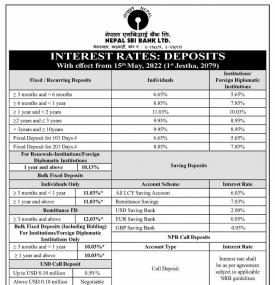 नेपाल एसबीआई बैंकको ब्याजदर सम्बन्धी सूचना