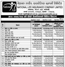 चौथो त्रैमासिकको वित्तिय परिणाम