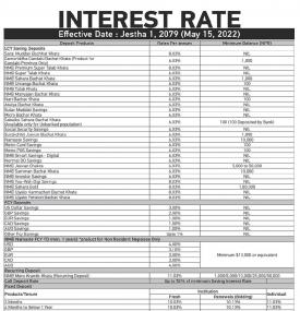 NMB Interest Rates Notice