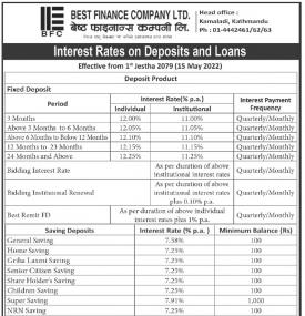 Interest Rates on Deposits and Loans