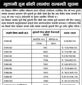 भुत्तानी हुन बाँकी लाभाँस सम्बन्धी सूचना